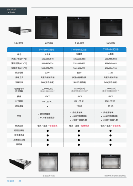 Finlxu 芬蘭芬力士 電器櫃